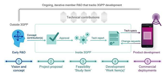 Bridging Wi-Fi and 5G towards a converged RAN (Analyst Angle) 6 image1