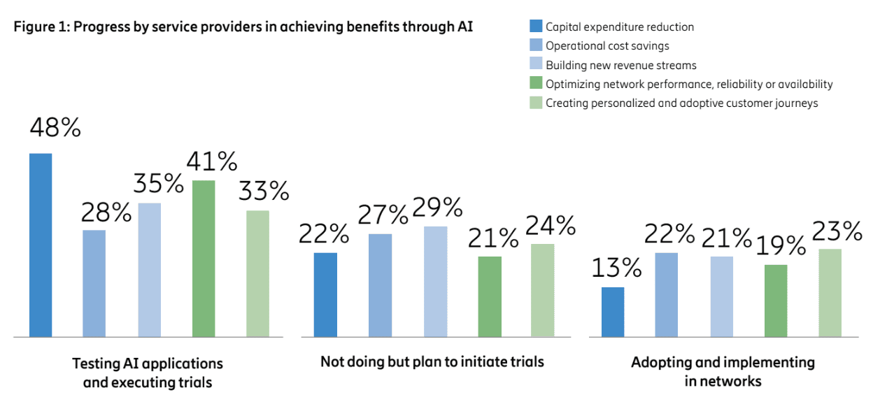 5G and AI: Increased network complexity requires an intelligent and automated approach 10 image2 1