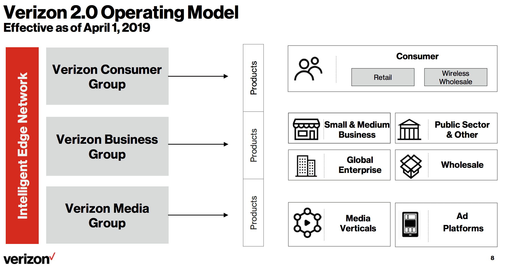CEO Hans Vestberg details Verizon 2.0 'transformation' 6 verizon 5G