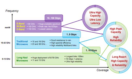Microwave 5G backhaul gets refined with multi-band radios (Analyst Angle) 12 unnamed 1