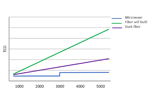 Microwave 5G backhaul gets refined with multi-band radios (Analyst Angle) 11 unnamed