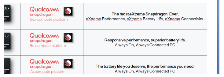 Qualcomm takes a major step towards making ACPCs mainstream (Analyst Angle) 7