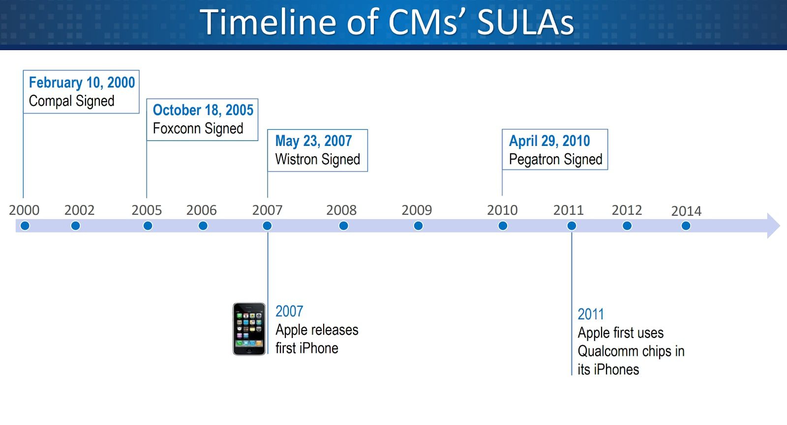 Biting the hands that feed you SEP technologies (Analyst Angle) 10 image3