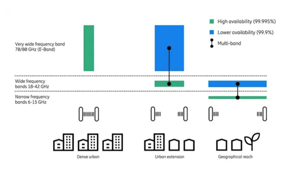 Transport networks have to evolve as 5G scales 7 Ericsson 1