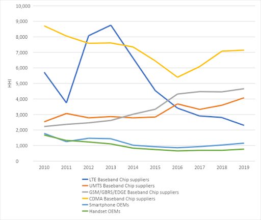 How innovative, competitive and well adopted was LTE— implications for outlook in 5G? 14 unnamed 1