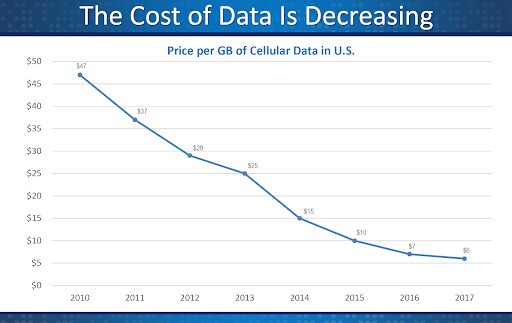 How innovative, competitive and well adopted was LTE— implications for outlook in 5G? 15 unnamed 2