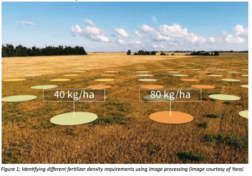 Connected agriculture--how IoT technology is deployed to improve food production and distribtuion (Analyst Angle) 8 Screen Shot 2020 04 03 at 4.52.36 PM