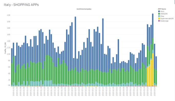 Stay-at-home orders shift European app usage, umlaut finds 7 Screen Shot 2020 04 13 at 10.23.52 AM