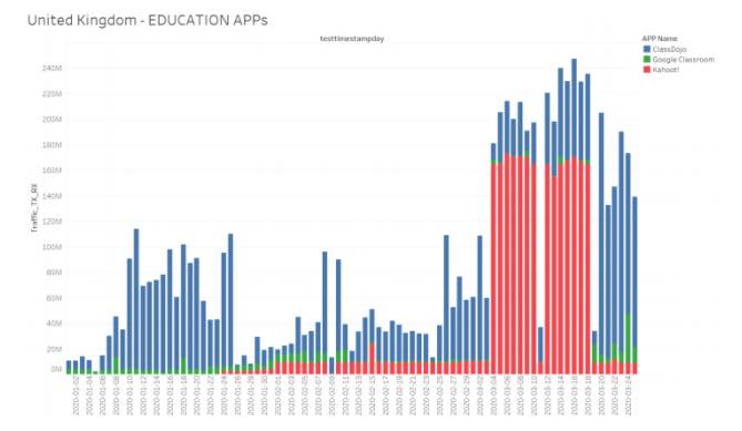 Stay-at-home orders shift European app usage, umlaut finds 9 Screen Shot 2020 04 13 at 9.59.34 AM