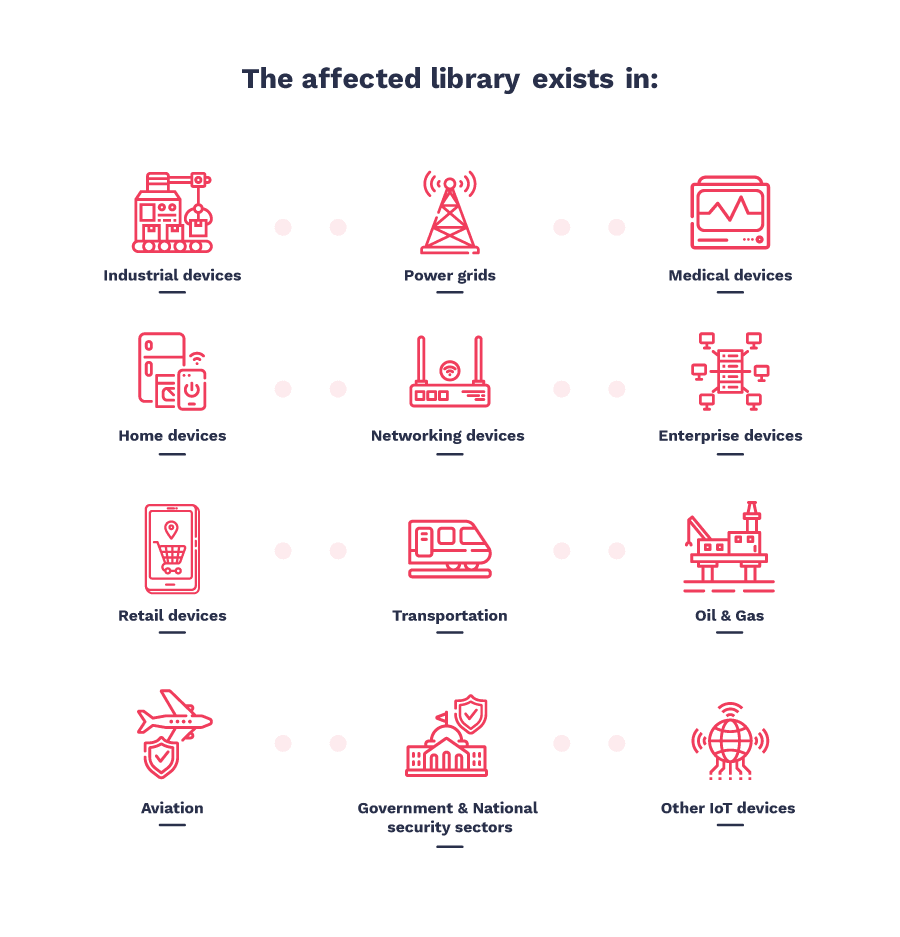Affected Industries v2