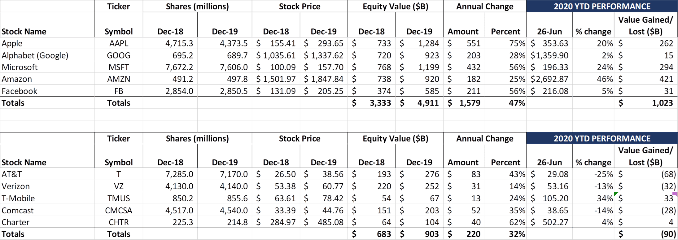 The Sunday Brief: 2Q earnings preview--Buzzword bingo (Part 2) 14 image003 4