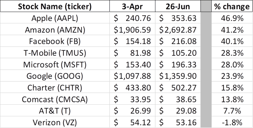 The Sunday Brief: 2Q earnings preview--Buzzword bingo (Part 2) 16 image007 1