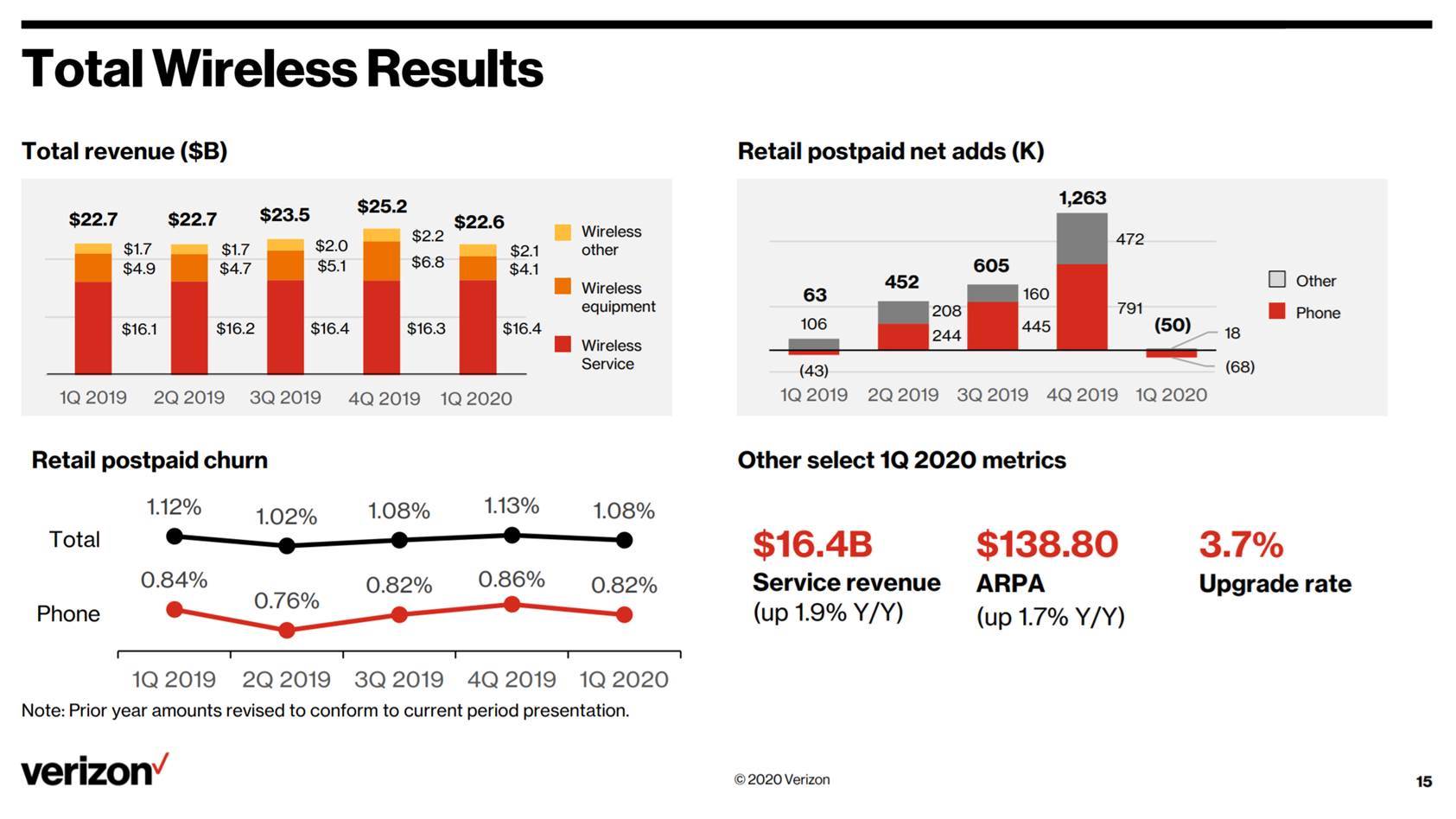 The Sunday Brief: 2Q earnings preview--Buzzword bingo (Part 2) 17 image008 4
