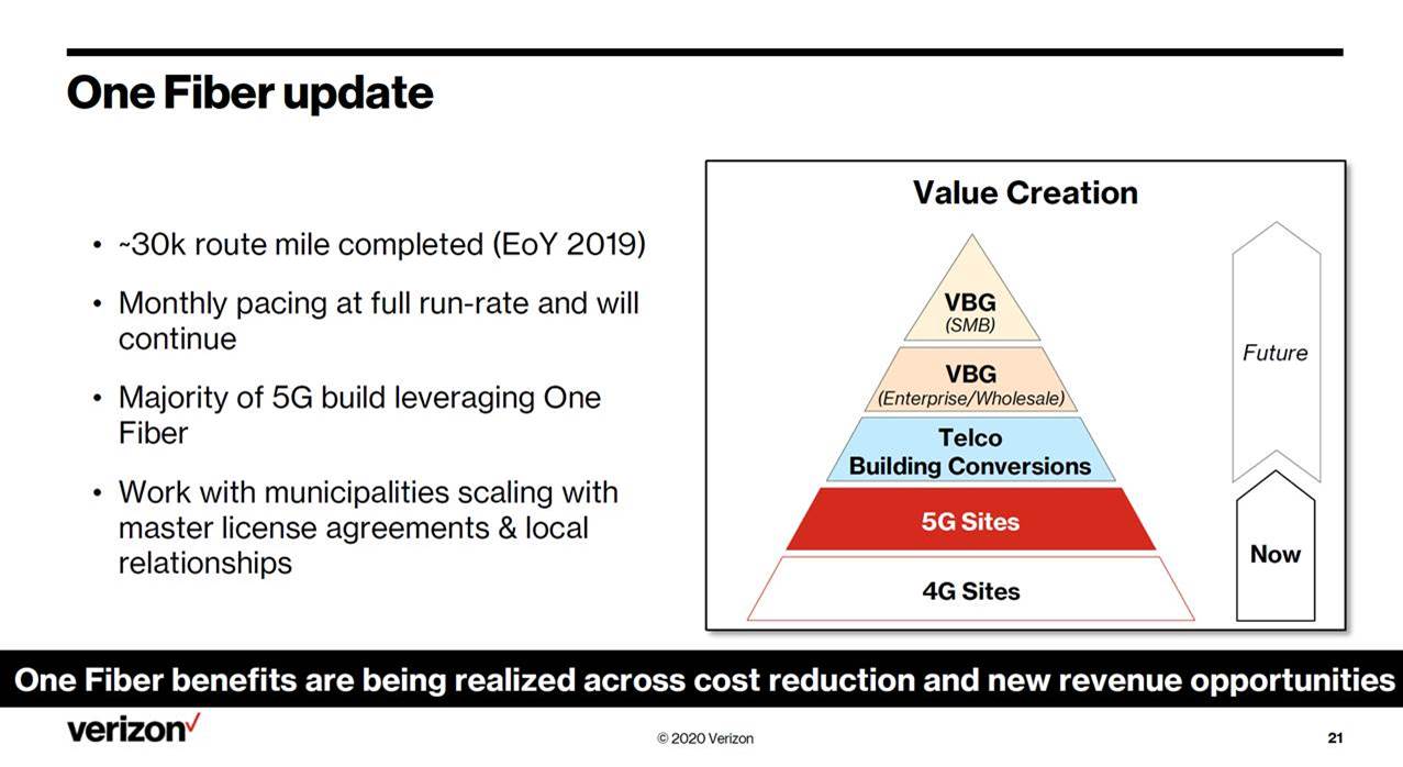 The Sunday Brief: 2Q earnings preview--Buzzword bingo (Part 2) 19 image010 5