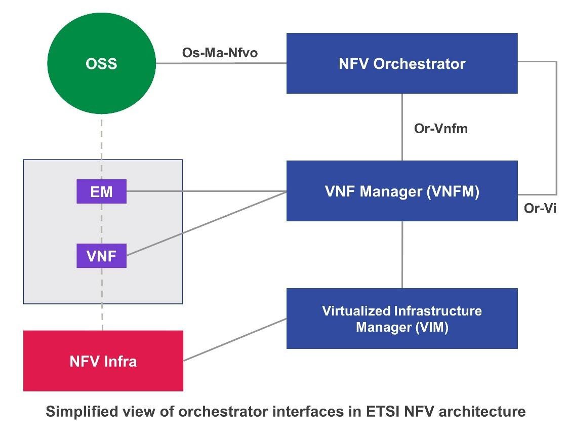 Who disaggregated my RAN? Part 8: Orchestrating the Open RAN symphony (Reader Forum) 8 image1 5