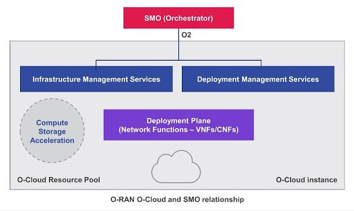 Who disaggregated my RAN? Part 8: Orchestrating the Open RAN symphony (Reader Forum) 9 unnamed 4