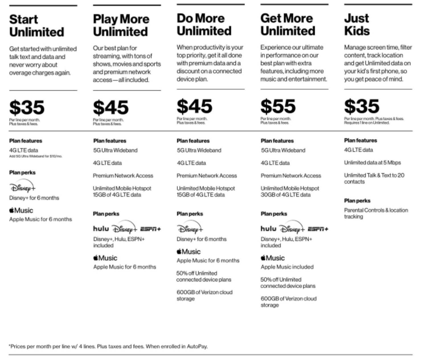 The Sunday Brief: 'Meet the new boss. Same as the old boss.' Telecom policy under Biden 21 image020 1