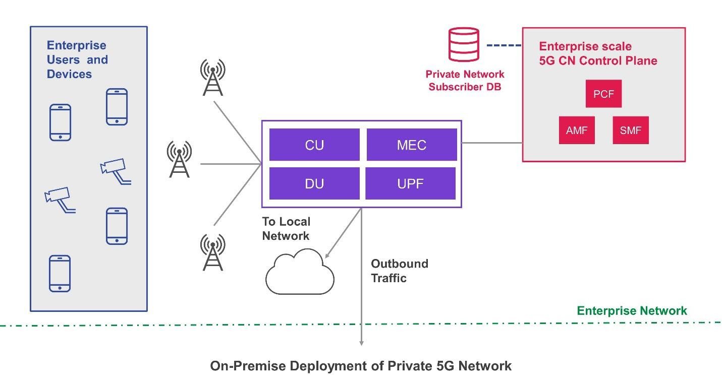 Who disaggregated my RAN? Part 10: Open and private at once: Open RAN solutions for private networks (Reader Forum) 7 image1