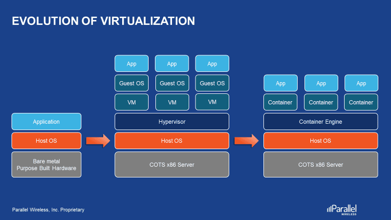Open RAN 101--Role of CI/CD approach for RAN automation: Why, what, how, when? (Reader Forum) 9 image1