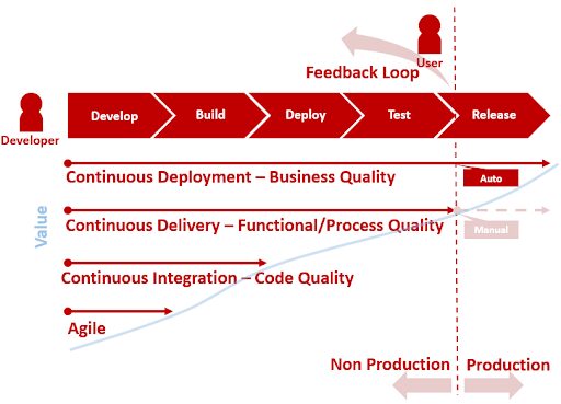 Open RAN 101--Role of CI/CD approach for RAN automation: Why, what, how, when? (Reader Forum) 11 unnamed 1