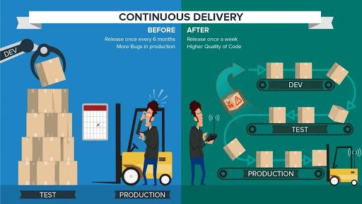 Open RAN 101--Role of CI/CD approach for RAN automation: Why, what, how, when? (Reader Forum) 10 unnamed