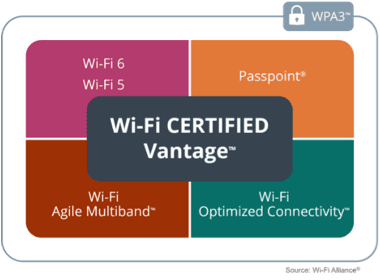 Wi-Fi Vantage™ enhances the user experience in managed networks 8 Wi FI1