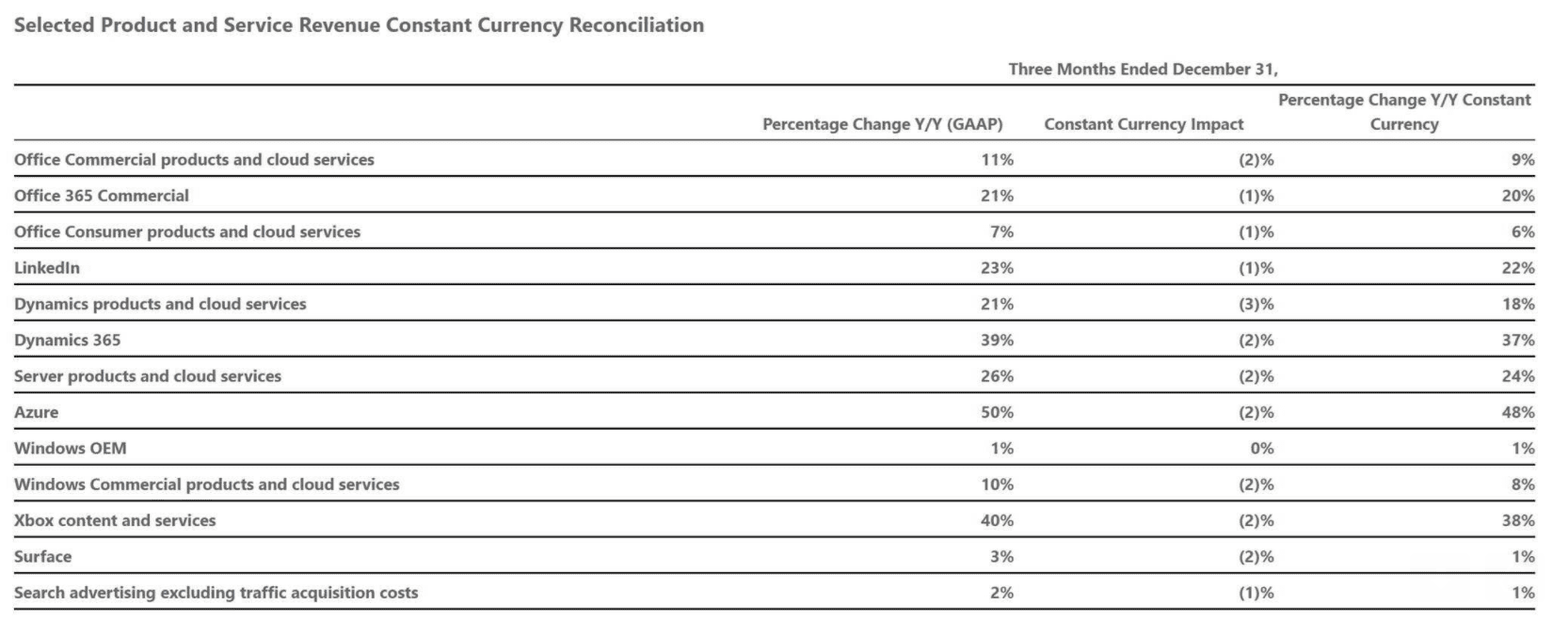 The Sunday Brief: Earnings recap part #1—two truths and a lie 8 Screen Shot 2021 02 01 at 7.49.40 AM