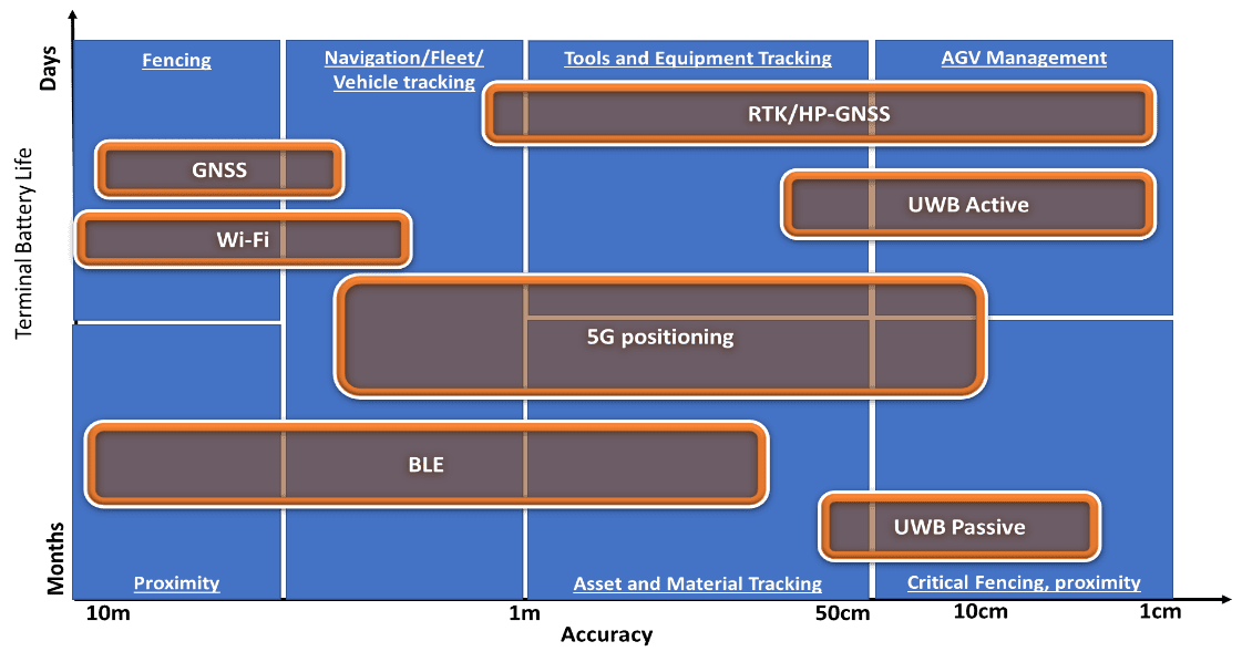 Opportunities and challenges of 5G positioning in the enterprise market (Analyst Angle) 6 image1 1