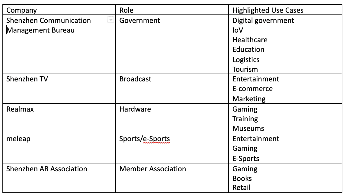 5G and augmented reality becoming a reality (Analyst Angle) 6 Screen Shot 2021 06 29 at 7.54.44 AM