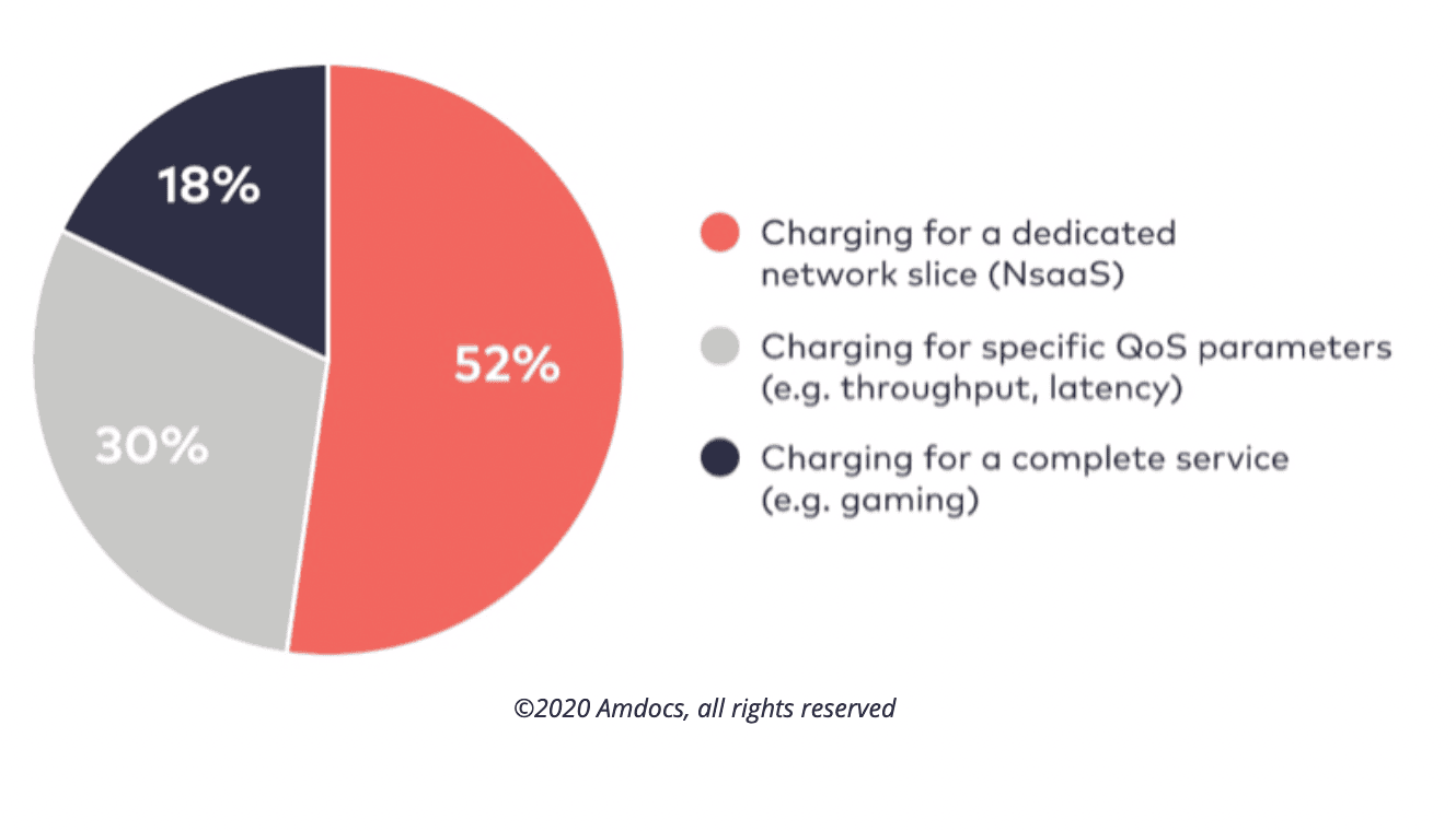 What is 5G network slicing and what does it mean for enterprise 5G adoption? 7 Screen Shot 2021 08 18 at 1.43.13 PM