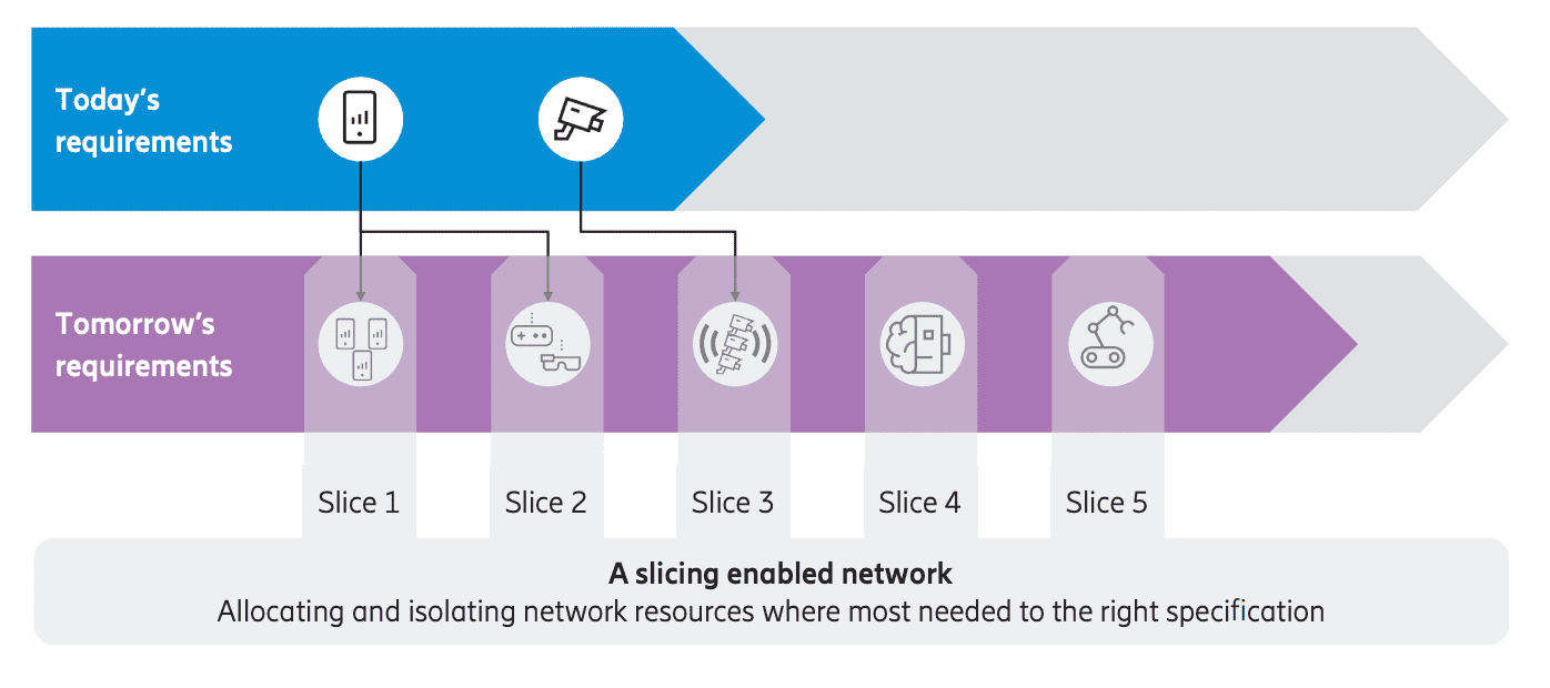 What is 5G network slicing and what does it mean for enterprise 5G adoption? 6 Screen Shot 2021 08 18 at 12.47.52 PM