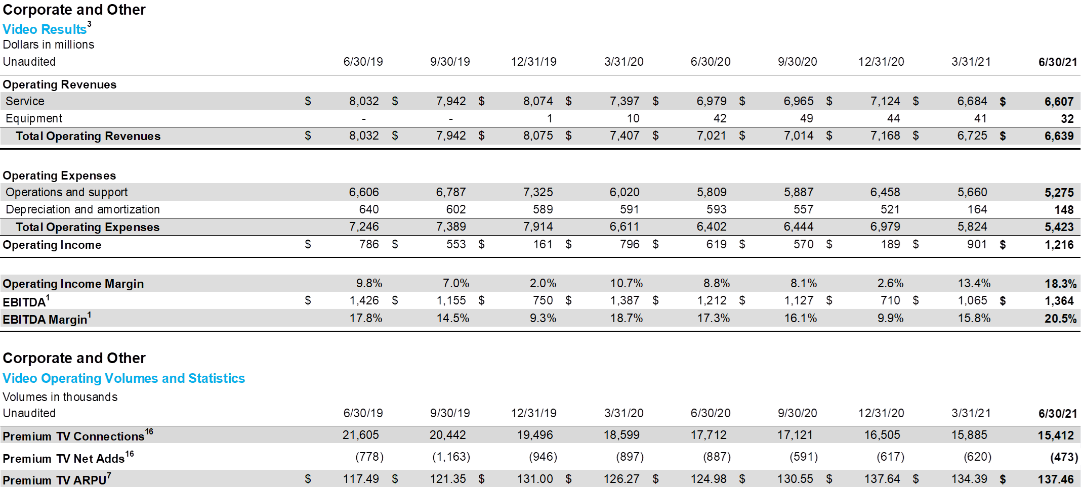 The Sunday Brief: Q2 Earnings Wrap - ABC (Apple, Broadband, C-Band) 5 image007