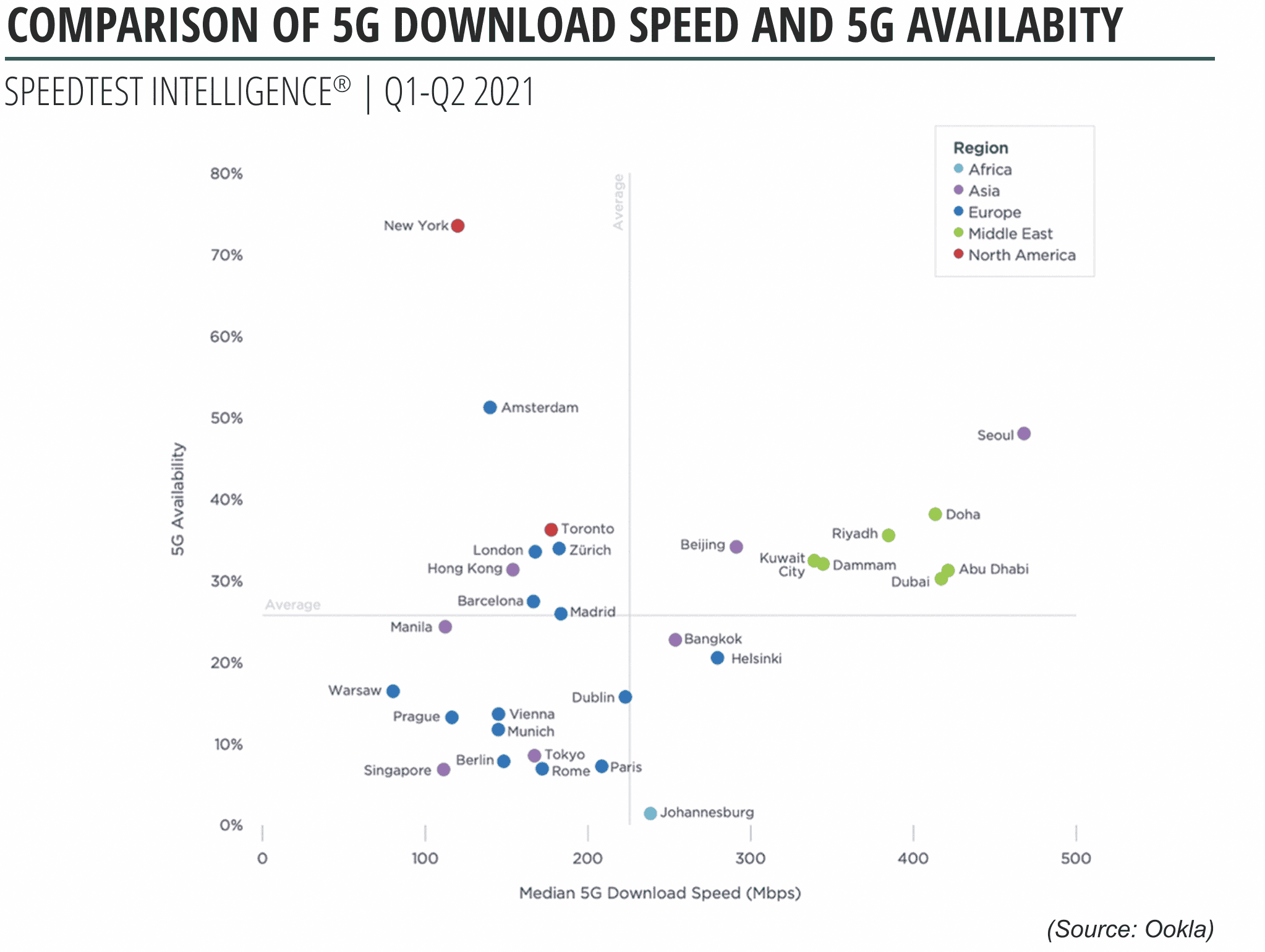 Massive MIMO boosts capacity and availability for 5G operators in speed tests (Analyst Angle) 7 Screen Shot 2021 09 21 at 1.13.50 PM