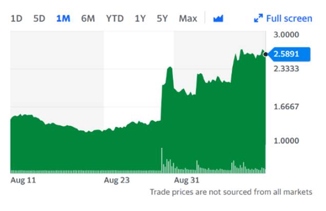 The Sunday Brief: The Two Strongest Headed into 2022 - Comcast and Google (Part 2) 8 Unknown 3