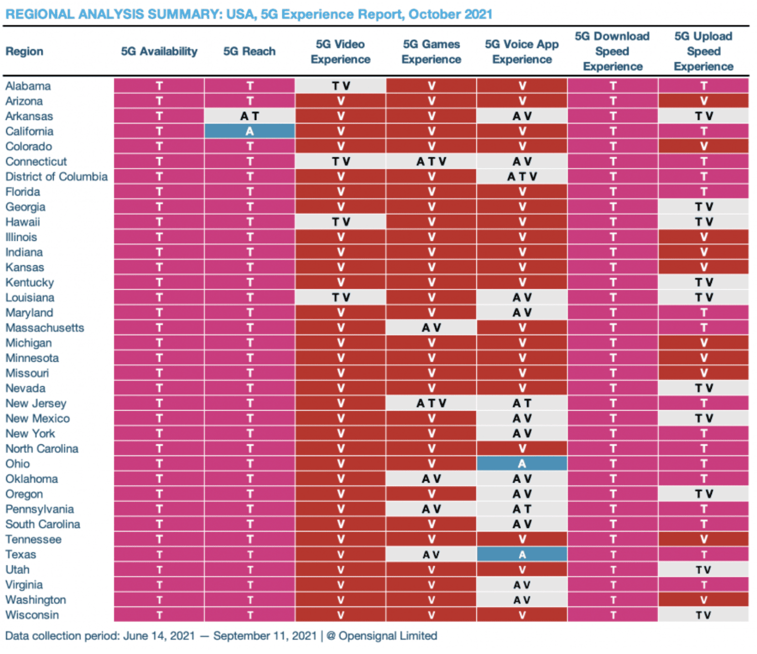 T-Mobile US 'dominates' 5G download speed in latest Opensignal report 8 Screen Shot 2021 10 15 at 10.03.38 AM