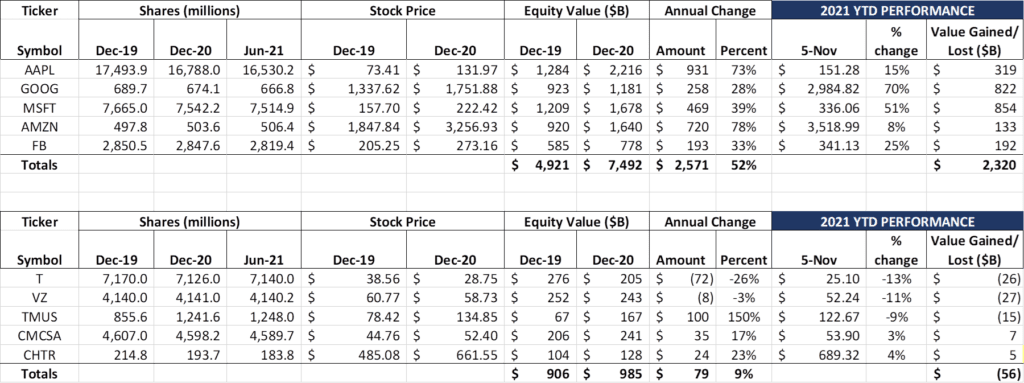 The Sunday Brief: What they said on those earnings calls (Part 1) 7 image003