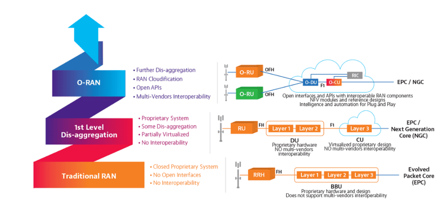5G Open RAN: How operators can avoid opening a pandora’s box of problems (Reader Forum) 6 Picture1 1