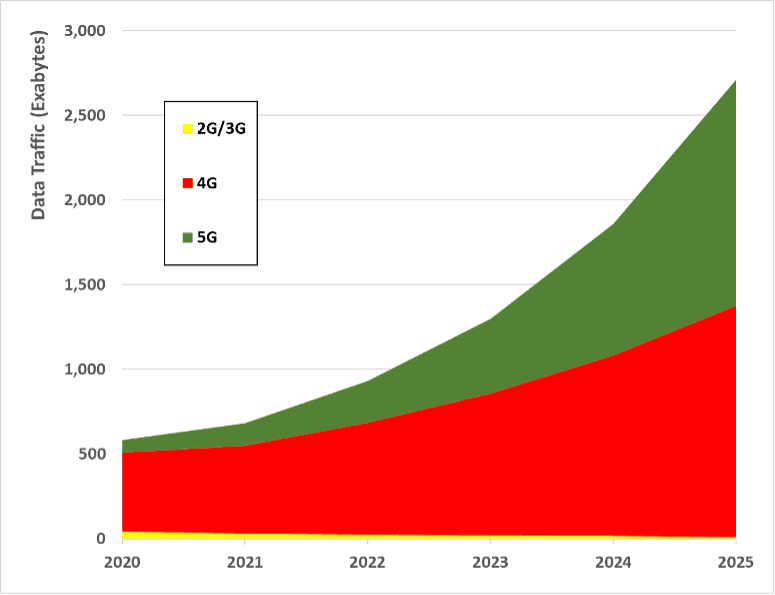Novel developments and innovation in Massive MIMO design are maximizing 5G macro site potential (Analyst Angle) 6 Picture1