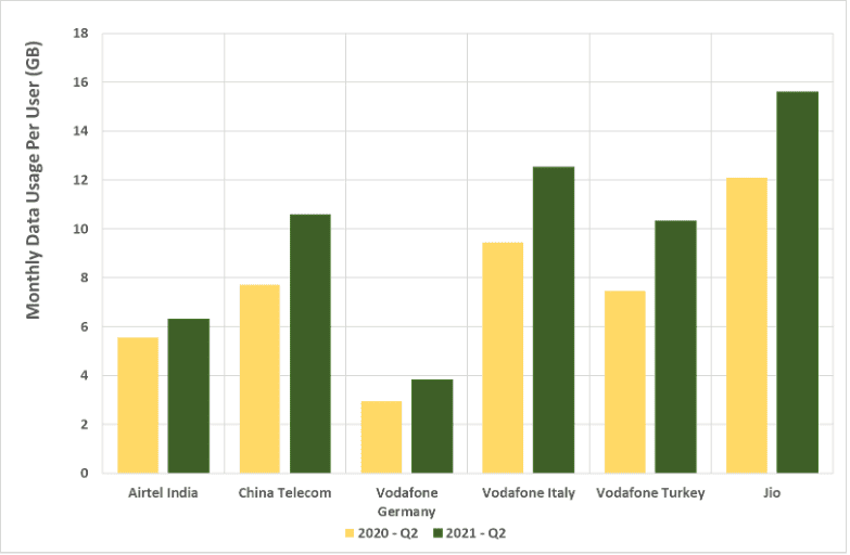 Novel developments and innovation in Massive MIMO design are maximizing 5G macro site potential (Analyst Angle) 7 Picture2