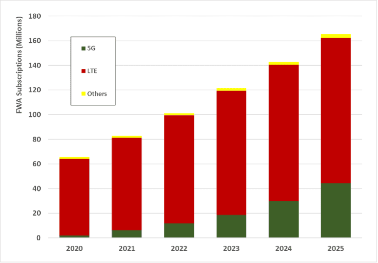 Novel developments and innovation in Massive MIMO design are maximizing 5G macro site potential (Analyst Angle) 8 Picture3