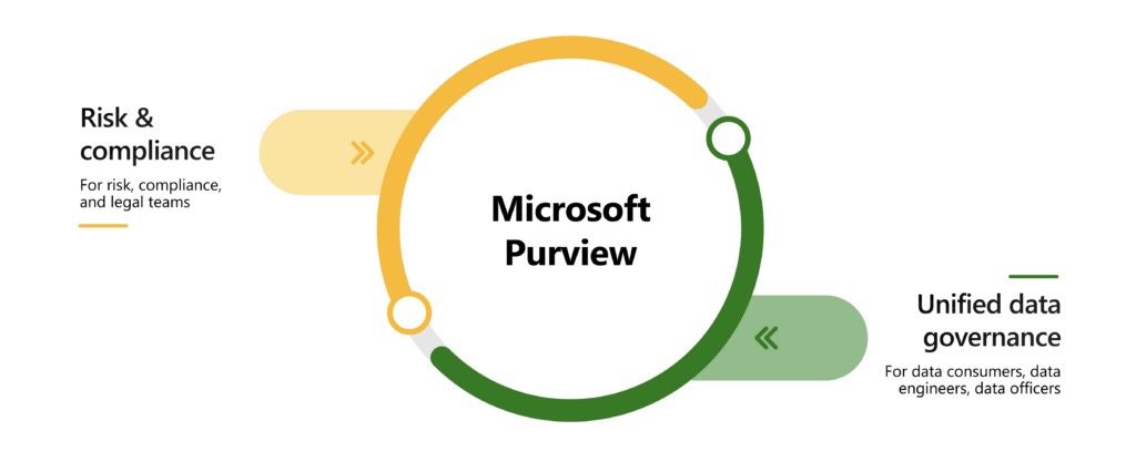 Microsoft Purview rebrand aligns cloud data governance and compliance 6 purview