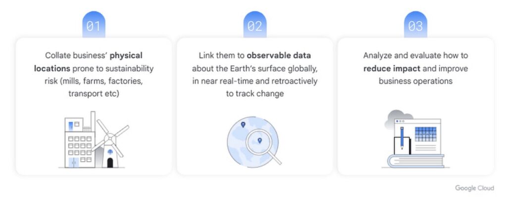 Google Cloud offers new sustainability initiatives 6 GEE workflow