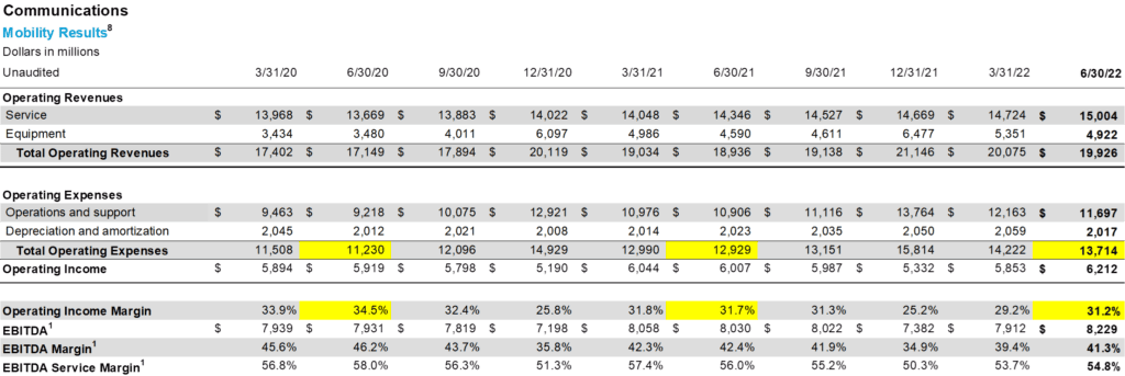 The Sunday Brief: AT&T and Verizon Earnings - What's the Post-COVID Strategy? 10 image009