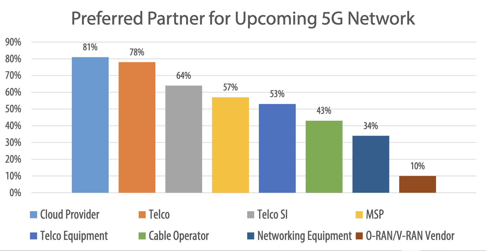 The top 10 industry sectors for private 5G 13 TECHnalysis Research1