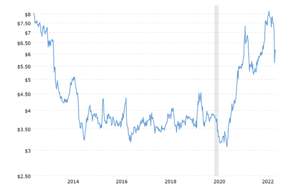 The Sunday Brief: Bigger questions after second quarter earnings 11 image014
