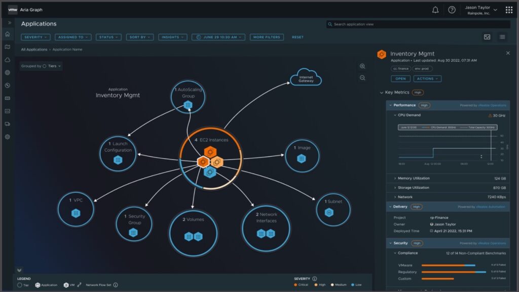 VMware wants to simplify multi-cloud management with Aria 6 vmware aria graph