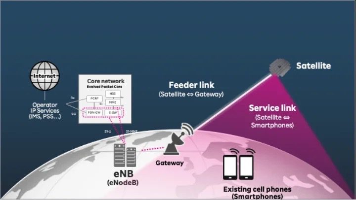 Rakuten gets approval for AST SpaceMobile testing in Japan 7 ast spacemobile graphic
