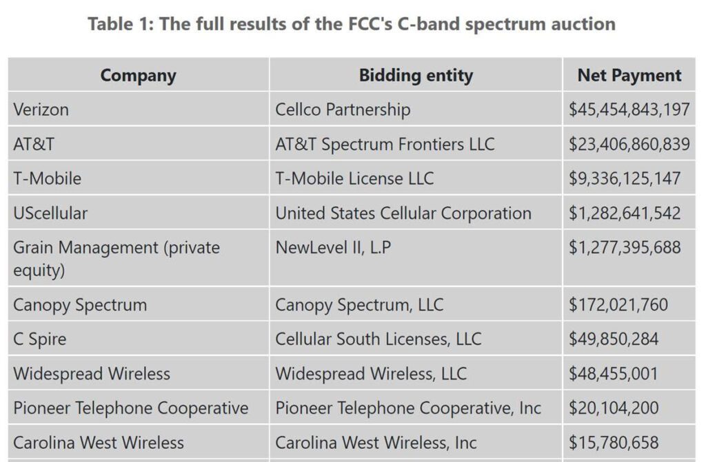 The Sunday Brief: Why 5G missed expectations (and other 2022 observations) 11 unnamed4