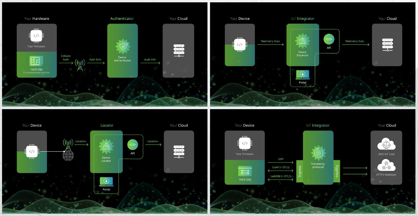 1NCE promises to “disrupt” IoT industry again with free and easy IoT software tools 7 1NCE UI