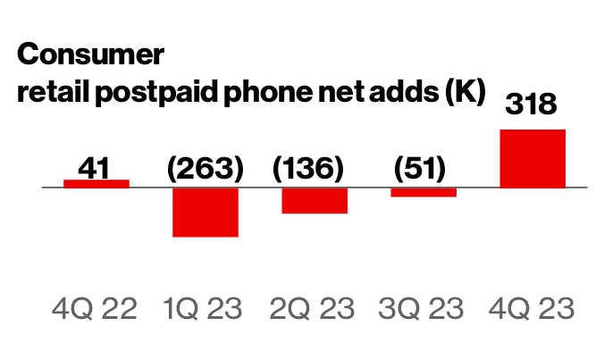 The Sunday Brief: Fourth quarter earnings—who has the momentum? 4 image006 5